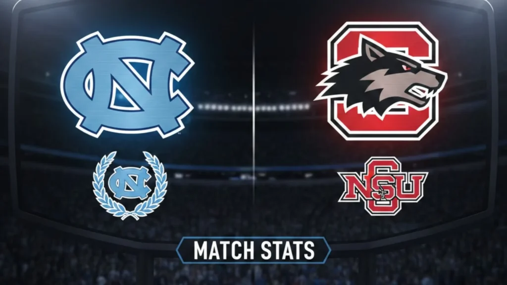 UNC vs NC State Match Stats